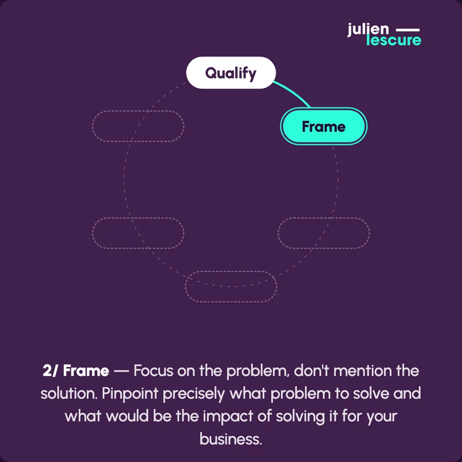 Slide 7