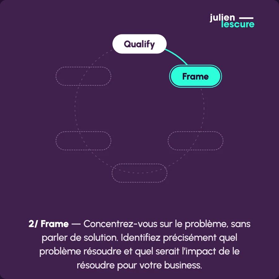 Slide 7